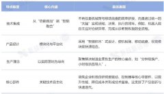 <strong>便奠基了移机械人成长的硬件根本</strong>