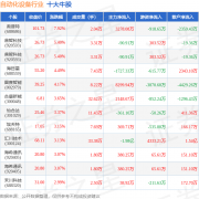 分析根基面各维度