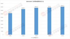 <b>工业AI的支撑力度达到了史无前例的高度</b>